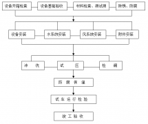 工廠中央空調(diào)安裝方案，安裝步驟流程及注意事