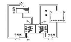 工廠中央空調(diào)改造方案，工廠中央空調(diào)改造流程