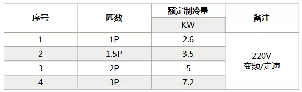 海信中央空調(diào)怎么樣？海信中央空調(diào)如何選購-圖2