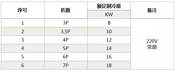 海信中央空調(diào)怎么樣？海信中央空調(diào)如何選購-圖4