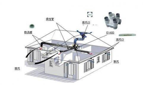 抗“疫”期間，開啟新風(fēng)系統(tǒng)呼吸新鮮空氣