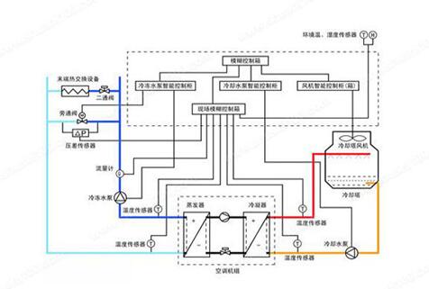 水機(jī)和多聯(lián)機(jī)，誰(shuí)的舒適度高呢