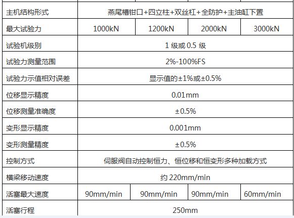 WAW-1000G微機(jī)控制電液伺服萬能試驗機(jī)